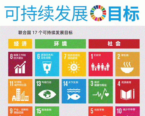 联合国：国民健康已成中国企业最为关注的可持续发展重点目标